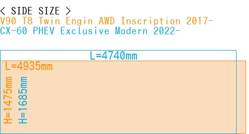 #V90 T8 Twin Engin AWD Inscription 2017- + CX-60 PHEV Exclusive Modern 2022-